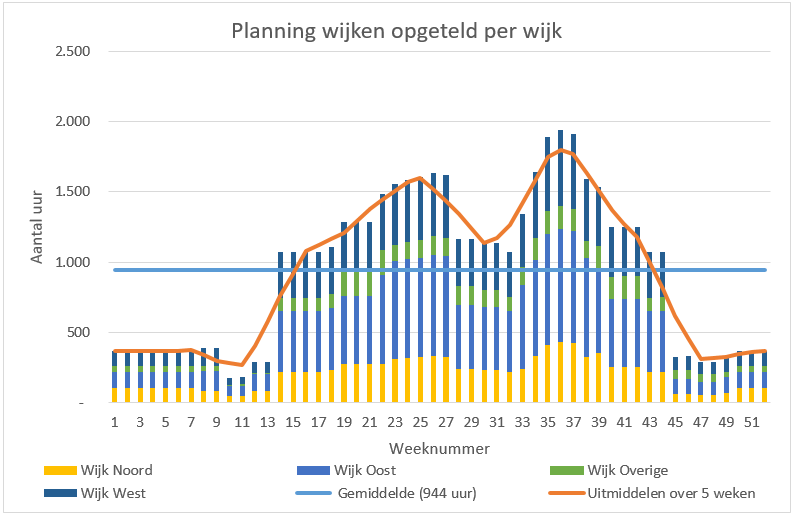 Groenbeheerplan Nissewaard – Bomenwacht Nederland